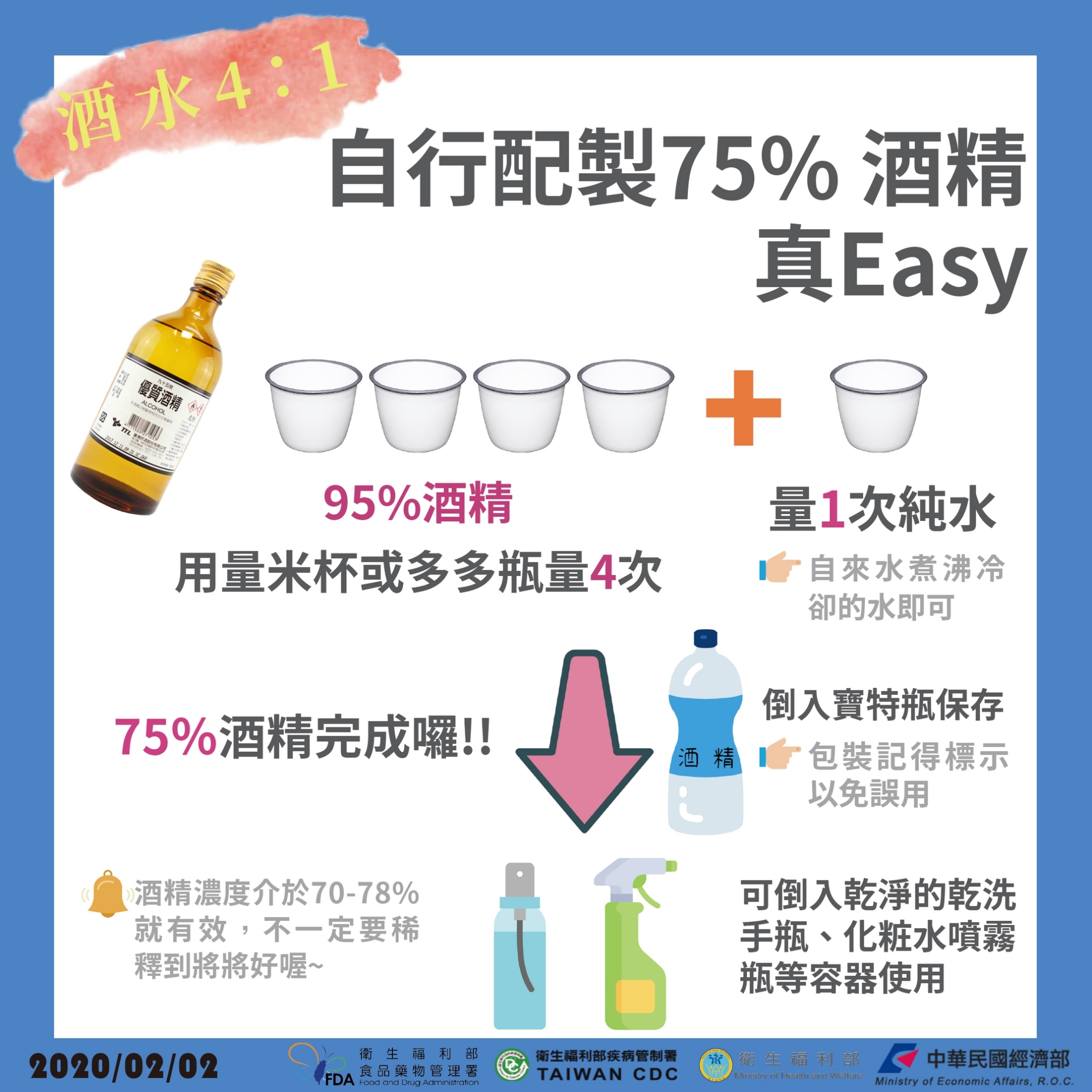 自行配製75%酒精珍Easy(衛福部)
