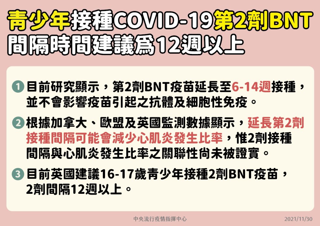 青少年接種COVID-19第2劑BNT間隔時間建議為12週以上(疾管署)