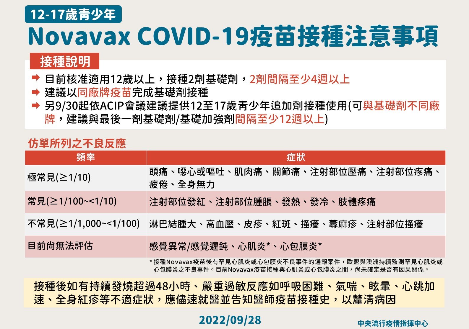 12-17歲青少年 Novavax COVID-19疫苗接種注意事項(疾管署)